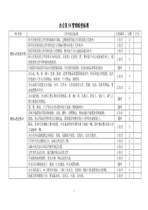 办公室5S检查表格