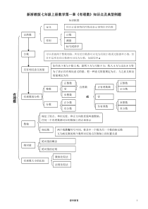 新浙教版七年级上册数学第一章《有理数》知识点及典型例题