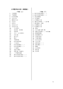 小学数学总目录(浙教版)