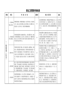 附件6泵站工程管理考核标准