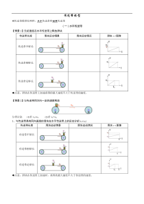 传送带模型——力荐(学生版)