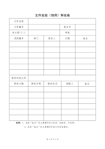 文件发放(领用)审批表