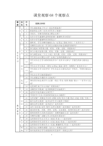 课堂观察68个观察点