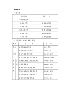 冶金新区住宅楼工程施工组织设计