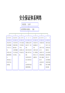 安全保证体系网络