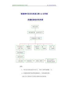 质量检查组织机构图(3张)