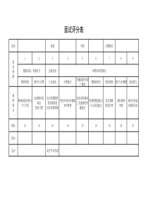 标准面试评分表