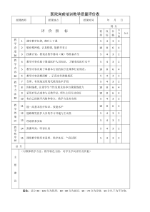 医院岗前培训教学质量评价表