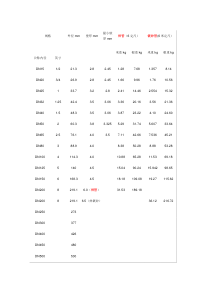 镀锌钢管国家标准壁厚