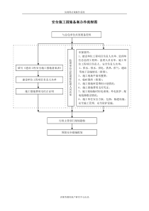 安全施工措施备案办件流程图