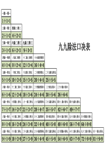 小学二年级除法口诀表打印版