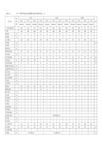 九年一贯制学校校舍用房配置标准及使用面积