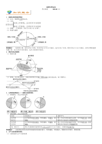 考点08--地球公转运动1