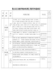 黑龙江省义务教育学校标准化建设工程督导评估指标体系