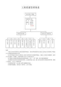 工程质量管理体系