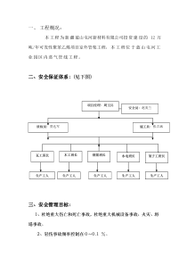 安全施工组织设计(供热管网)