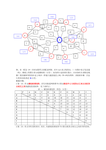 节约里程法详解图