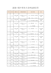 直接口服中药饮片品种备案目录