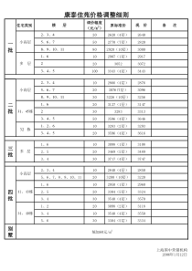 06年价格调整方案