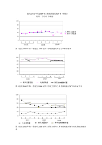 2012-至2014年主要细菌耐药监测趋势图