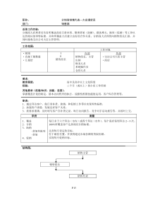 15分销商销售代表—大店理货员