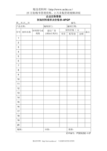 1.04-1初始材料清单及价格表