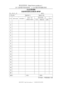 1.05-1初始零件清单及价格表