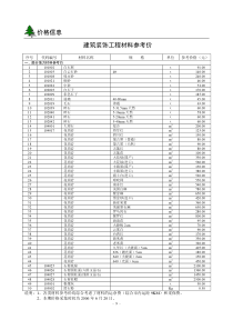 100016637-价格信息