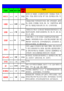 18助手软件价格明细表