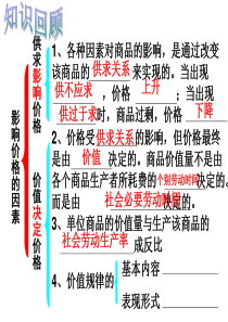 2-2_价格变动的影响