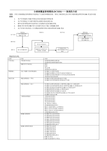 40分销商覆盖管理模块(DCMM)——报表的介绍