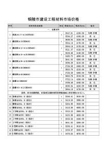 2017铜陵市建筑市场价格信息7期