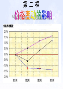 22价格变动的影响课件