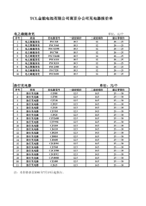 7 分项配件价格表