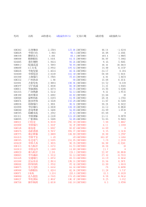 ah价格比