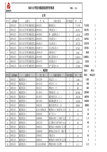 EBZ132CZ窄机身掘进机配件价格表