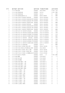 F3配件价格表