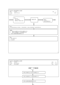 产品补货分销商核心工作流程