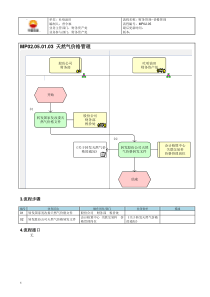 MP02.05.01.03 天然气价格管理