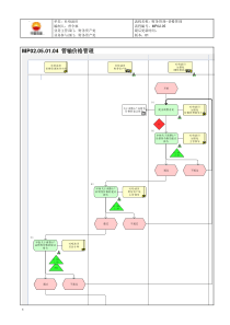 MP02.05.01.04 管输价格管理