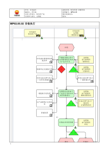 MP02.05.02 价格执行