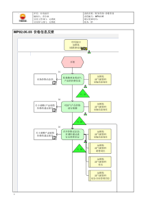 MP02.05.03 价格信息反馈