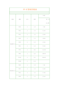 ppr管材价格表