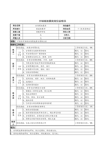 分销商拓展岗岗位说明书