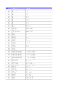 XXXX5材料价格信息