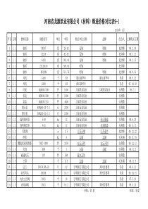 XXXX价格对比表