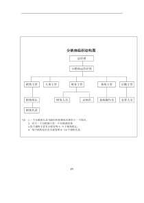 分销商组织结构图（DOC 1页）