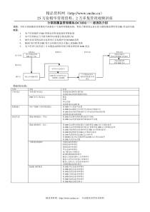 分销商覆盖管理模块(DCMM)——报表的介绍