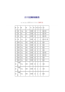 XXXX年2月17日北京钢材市场价格行情