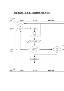 分销商（代理）授权认证签约流程